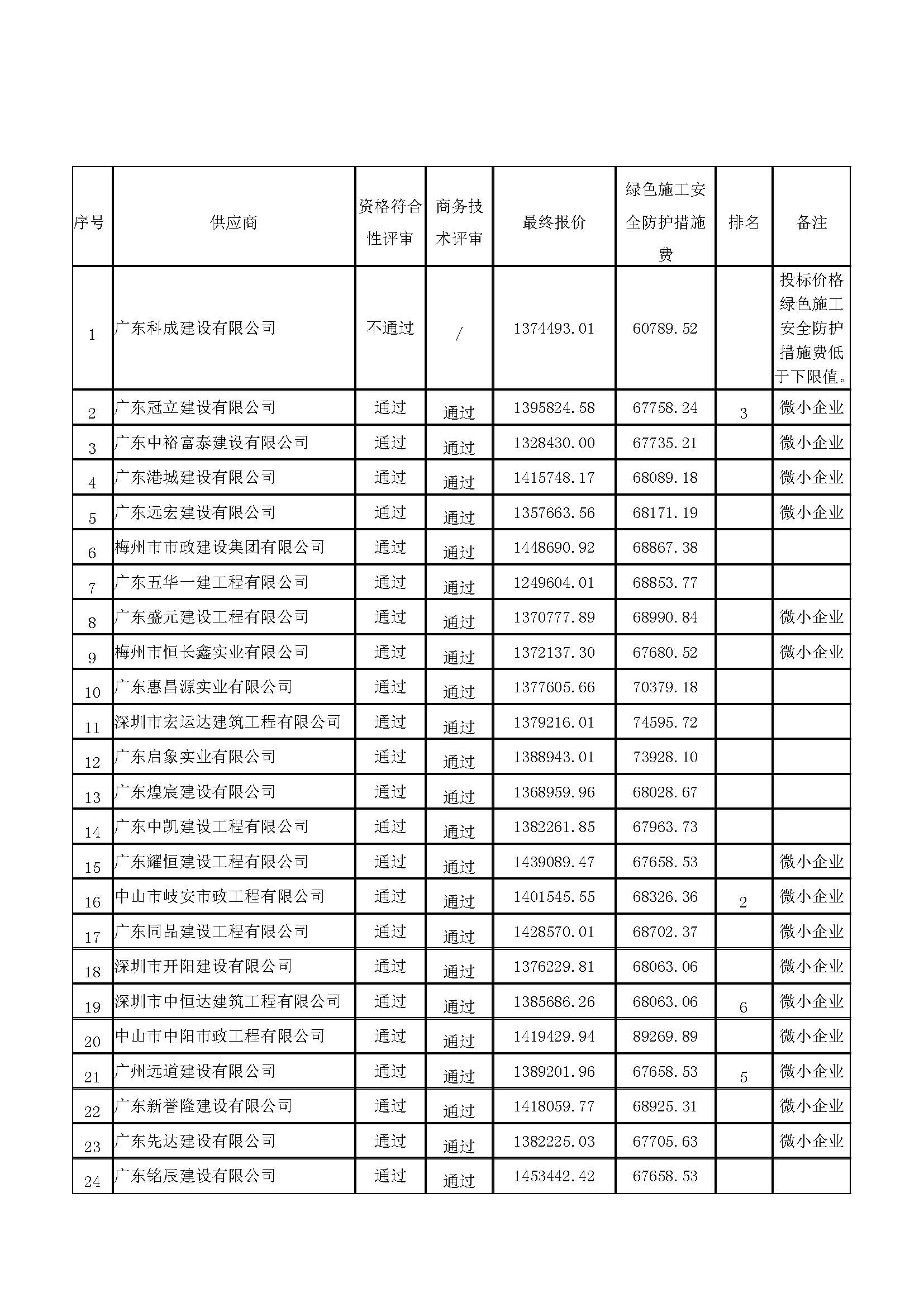 成交结果公告_页面_2