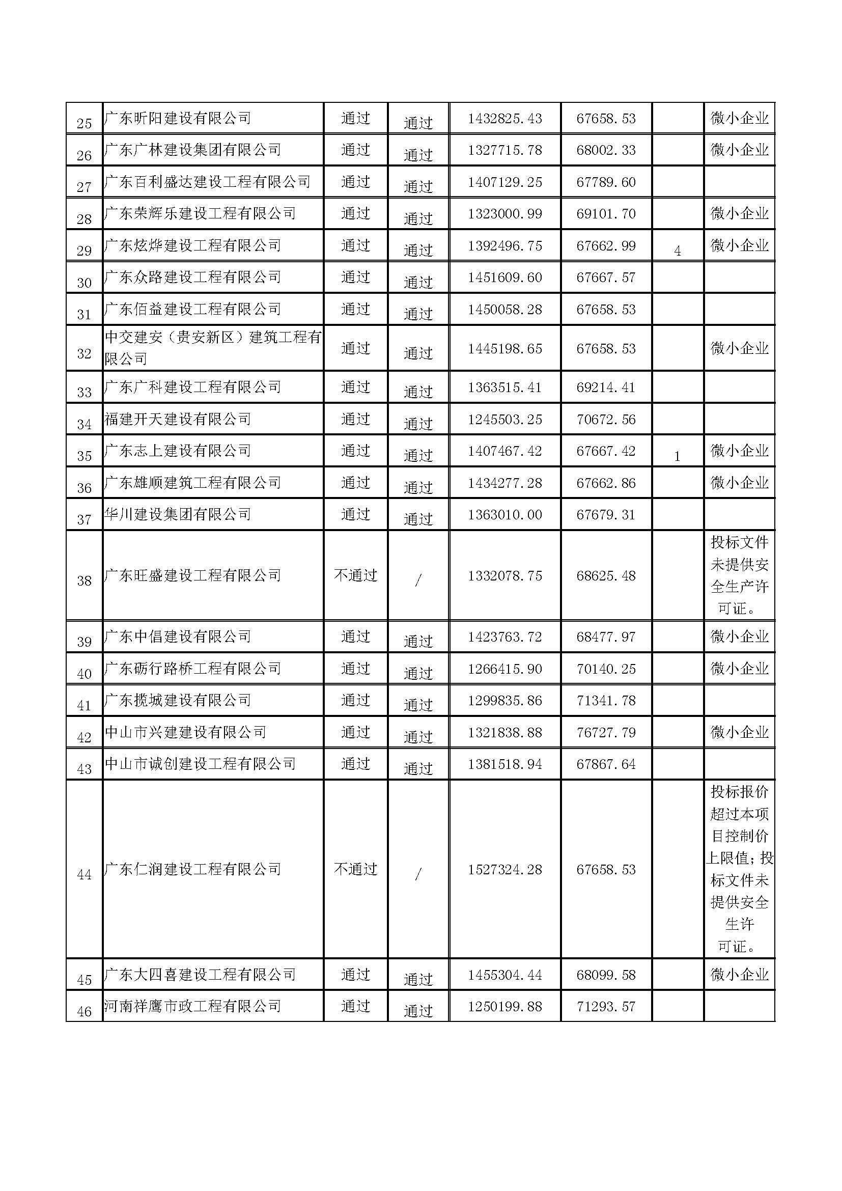 成交结果公告_页面_3